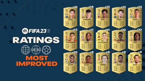 FIFA 23 – Ratings dos jogadores que mais melhoraram | Salão de Jogos