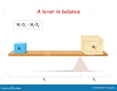 Lever and Formula of Balance Stock Vector - Illustration of equilibrium, distance: 205706528