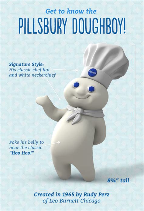 How Well Do You Know the Pillsbury Doughboy? - Pillsbury.com