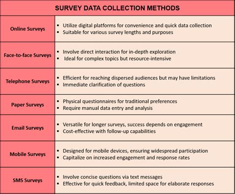 Survey: A Guide to Data Collection Survey