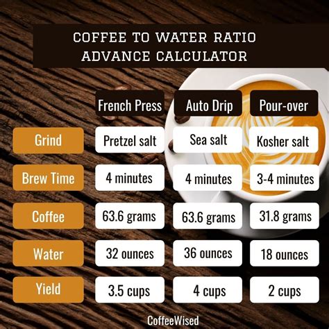 Coffee Maker Coffee Ratio at teresabhickso blog