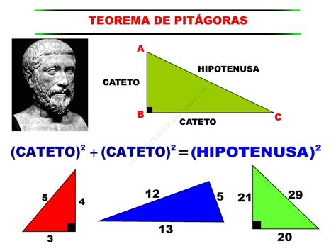 Teorema de Pitágoras ~ La magia de las matemáticas