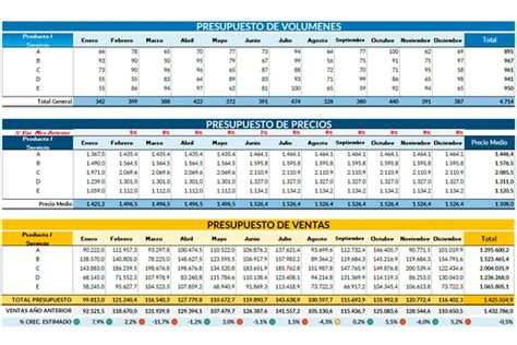 Plantilla Presupuesto de Ventas en Excel | Excel Para Todos