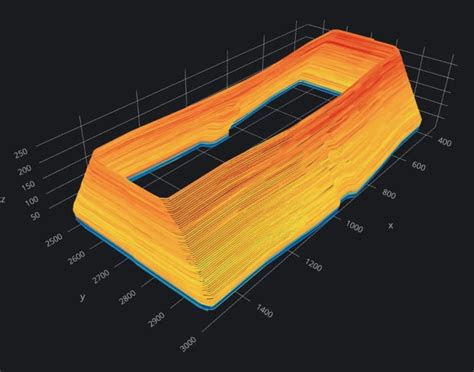 Large format 3D printing precision: tracking every move with flexbot data logging - News at ...