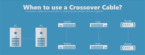 What are Ethernet Crossover Cables? | Computer Cable Store