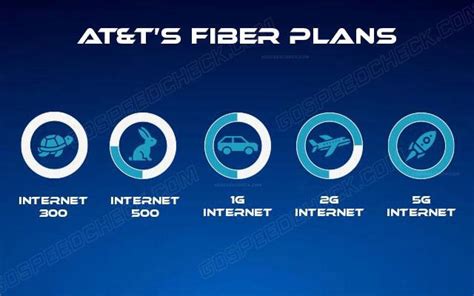 Att fiber in my area: A complete guide [Availability, plans, & more]