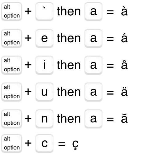 How do you make accent marks on a keyboard? - powerpointban.web.fc2.com