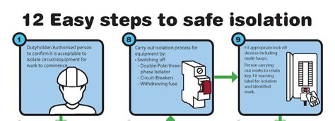 12 Steps to Safe Isolation infographic aims to raise awareness of safety measures - Sparks Magazine