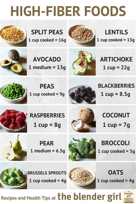 high fiber foods chart - Sylvie Janes