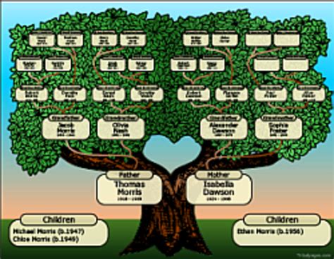 Printable Family Tree Pedigree Chart