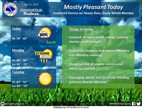 July 31, 2022, Indianapolis, Indiana Weather Forecast