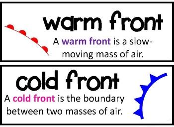 Meteorology Terms and Instruments Word Wall Vocabulary Cards | TPT