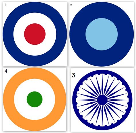 Evolution of the Indian Air Force roundel – HOW TO CRACK SSB