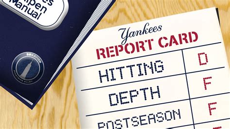 Presenting the 2023 Yankees Roster Report Cards