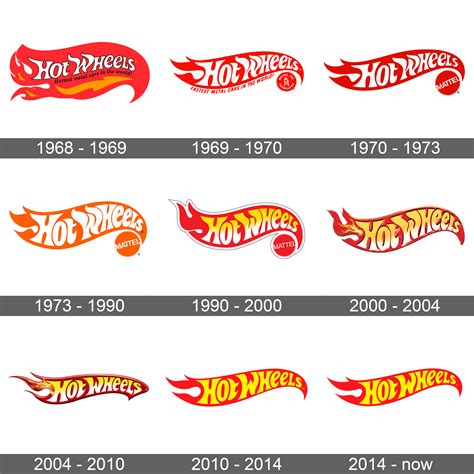 Hot Wheels Logo and symbol, meaning, history, sign.