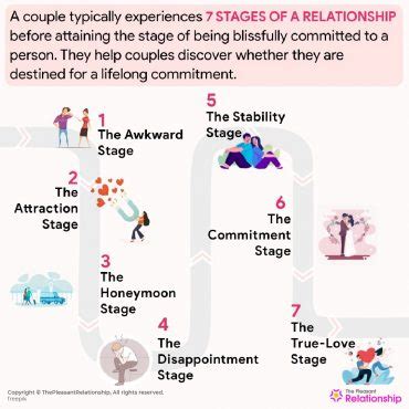 Different Stages of A Relationship & Why Every Couple Must Know It