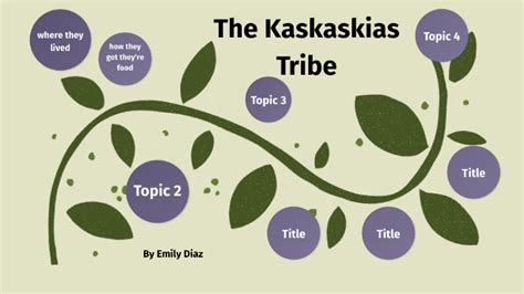 the kaskaskia tribe by Emily Diaz on Prezi