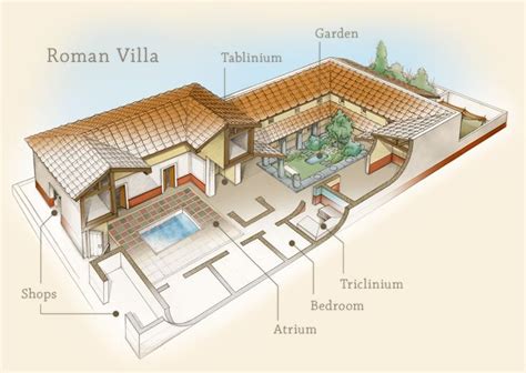 villa urbana - Google Search | Roman house, Ancient roman houses, Roman villa