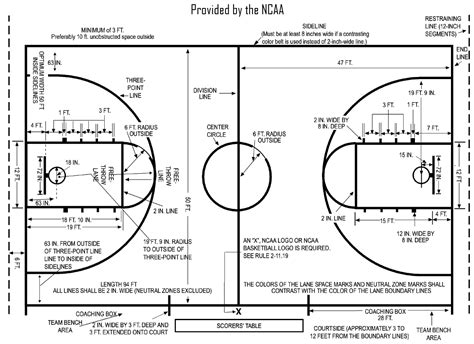 Basketball court diagram & layout,dimensions | Basketball court ...