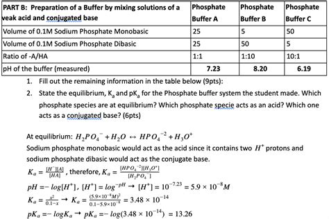 Solved Phosphate PART B: Preparation of a Buffer by mixing | Chegg.com