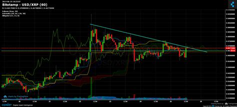 Bitstamp XRP/USD Chart - Published on Coinigy.com on June 25th, 2019 at ...