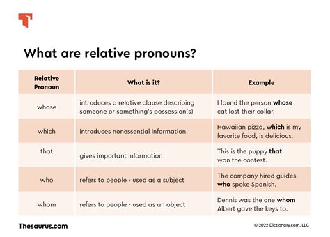 10 Relative Pronouns