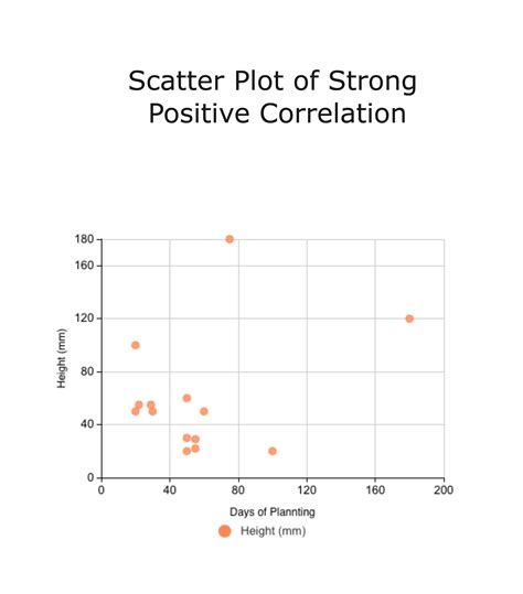 Free Online Scatter Plot Maker: EdrawMax