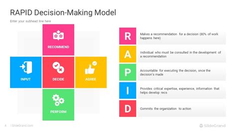 RAPID Decision Making Model PowerPoint Template Designs - SlideGrand