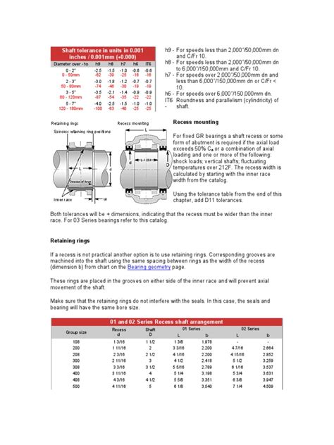 Bearing Tolerance Chart