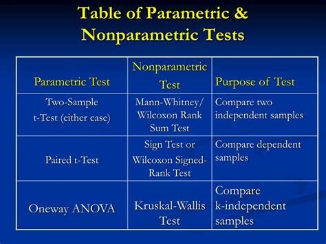 PPT - Nonparametric Inference PowerPoint Presentation - ID:2657961