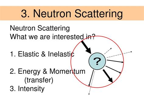 PPT - Neutron Scattering on PowerPoint Presentation, free download - ID:1347916