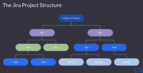 Decoding Jira: A Comprehensive Guide to Structure, Workflow, and Best Practices