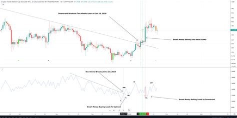 Volume Precedes Price: Why an Unexpected Altcoin Crash Could Surprise ...