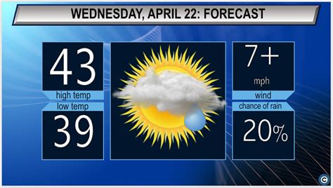 Sunny with increasing clouds: Wednesday’s Northeast Ohio weather forecast - cleveland.com