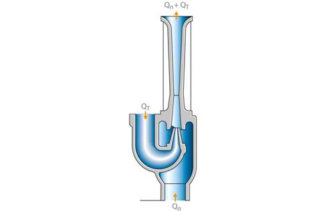 Jet Pump: Eductor Jet Pump