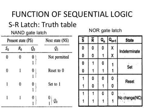 S R Nand Latch Truth Table - Article Blog