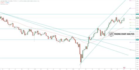 AUD/USD Technical analysis for trading and investing. AUD/USD Analysis