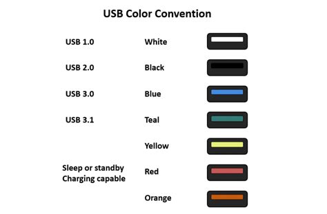 What is USB-C: Background and Overview - StorageReview.com