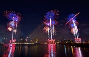 Oklahoma City NYE Fireworks | New Years Eve 2024