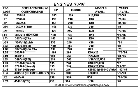 My 1986 305 - The 1947 - Present Chevrolet & GMC Truck Message Board Network