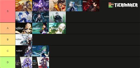 Genshin Impact 5 Star Demos Tier List (Community Rankings) - TierMaker