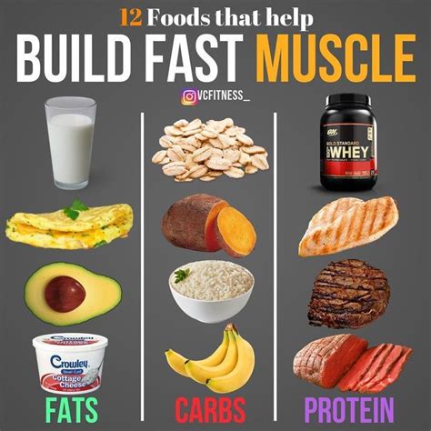 Good Clean Foods For Gaining Lean Muscle Mass - GymGuider.com | Food to gain muscle, Post ...