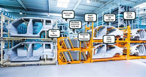 What Is Container Tracking? - IIoT and RFID - Improve Tracking ...