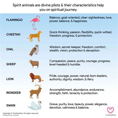 54 Spirit Animal List | Spirit Animal List and Their Meanings ...