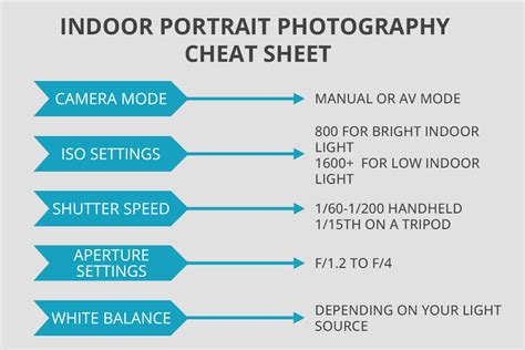 bărbie Vânzare Revizuire camera settings for indoor photography Oricum Asimilare Economisire