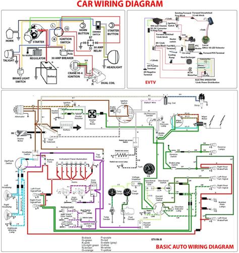 Understanding Car Wiring Diagrams