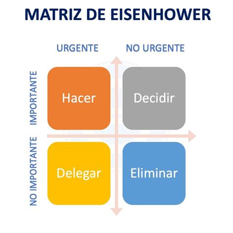 Matriz de Eisenhower | Economipedia