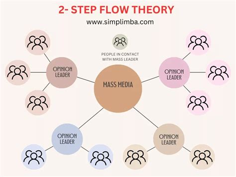 25 Mass Communication Theories: A Comprehensive Take on what shapes ...