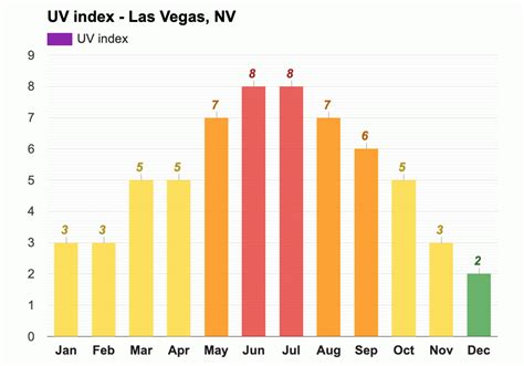 Las Vegas, NV - Climate & Monthly weather forecast