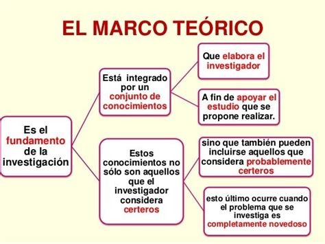 Metodología de la investigación 2°4: Cómo realizar un Marco Teórico